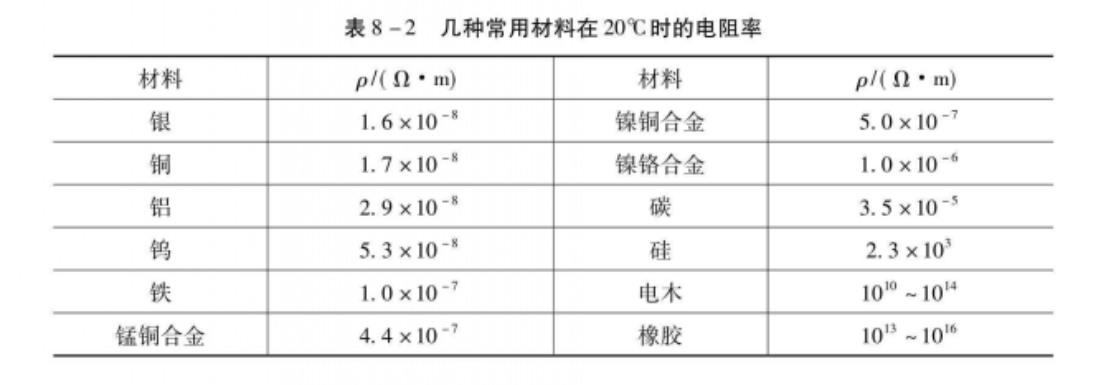 电阻率-芯城品牌采购网